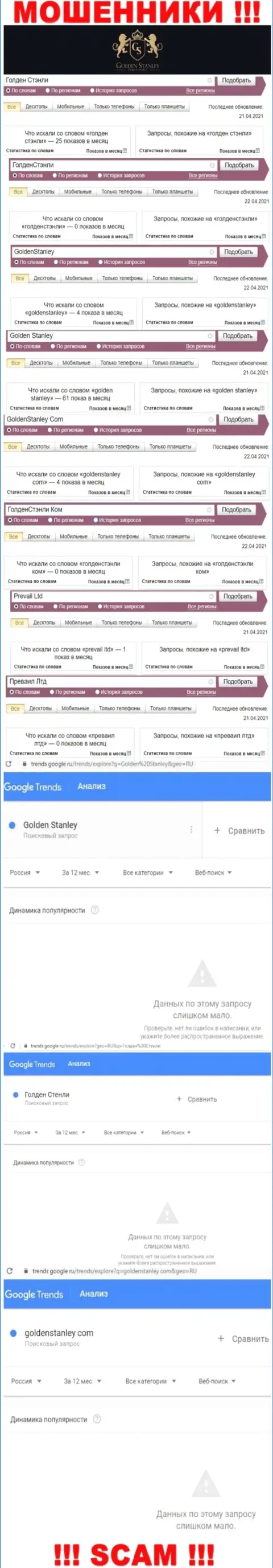 Статистические данные internet запросов в поисковиках глобальной сети относительно мошенников GoldenStanley Com