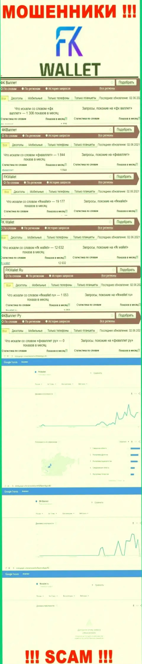 Скриншот статистических показателей онлайн запросов по преступно действующей конторе FKWallet