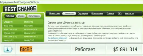 Надёжность организации БТЦБИТ Сп. З.о.о. подтверждена мониторингом обменных online пунктов - интернет-ресурсом Bestchange Ru