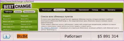 Мониторинг онлайн-обменок Bestchange Ru у себя на онлайн-сервисе указывает на надёжность online обменки БТК Бит