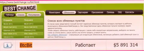 Надёжность интернет компании BTCBit подтверждена мониторингом обменных онлайн пунктов Bestchange Ru