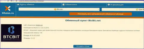 Краткая информация о online обменнике BTCBit опубликована на сайте XRates Ru