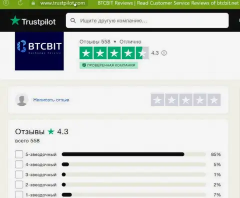 Оценка качества услуг интернет компании БТЦБит Нет на сайте трастпилот ком