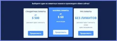 Лимиты на выполнение транзакций в online-обменке BTCBit