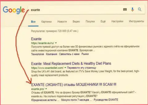 Пользователи Гугл знают, что Экзанте - это КУХНЯ НА FOREX !!!